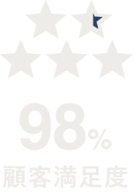顧客満足度 98%